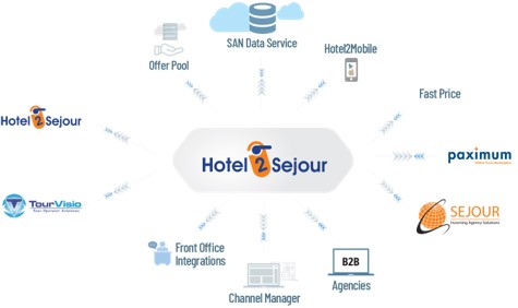 Hotel 2 Sejour Network Platform
