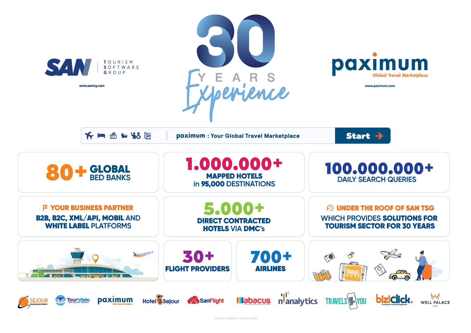 Paximum EcoSystem with Numbers