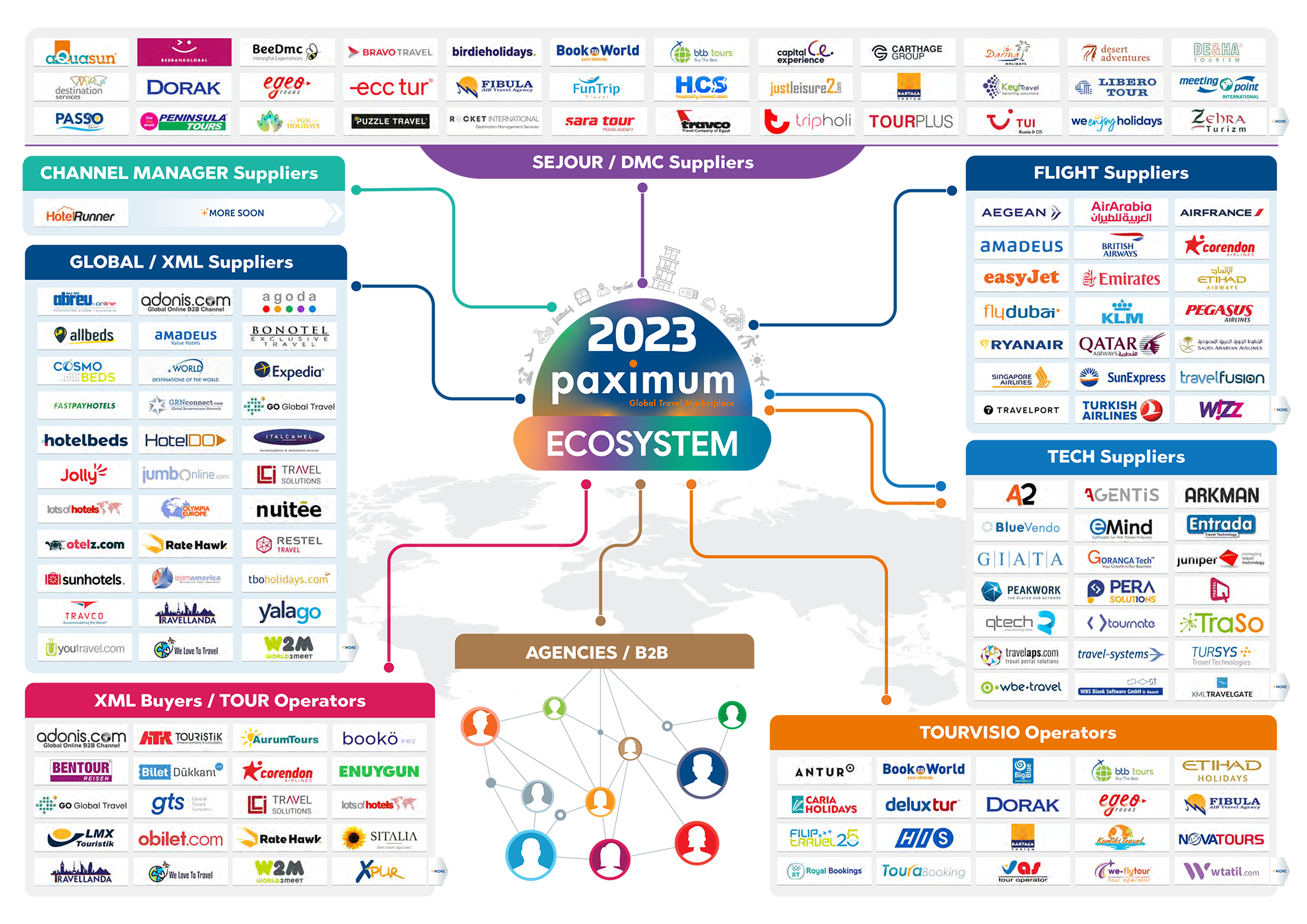 Paximum EcoSystem 2023